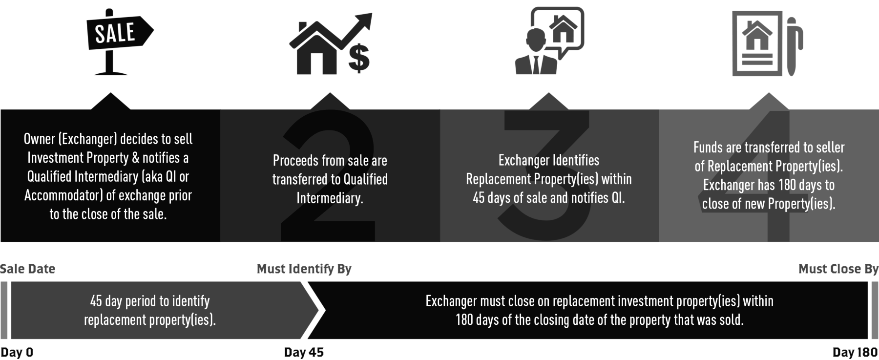1031 Exchange Florida Rules 1031 Exchange Companies Real Estate Taxes